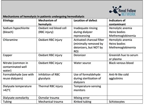 dialysis water quality guidelines